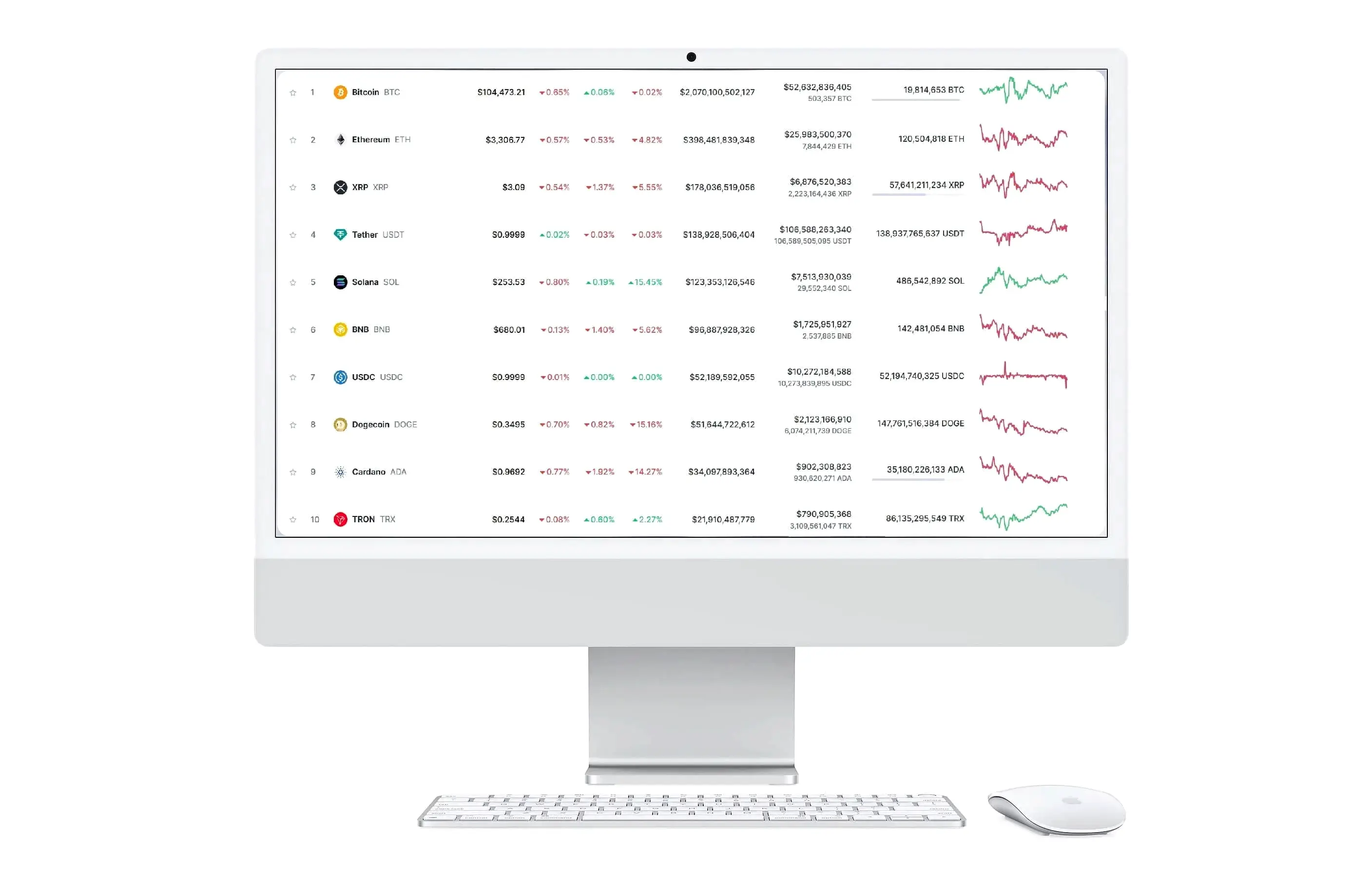 Grenvaltosh AI trading con AI
